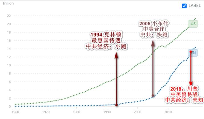 china and usa economy growth